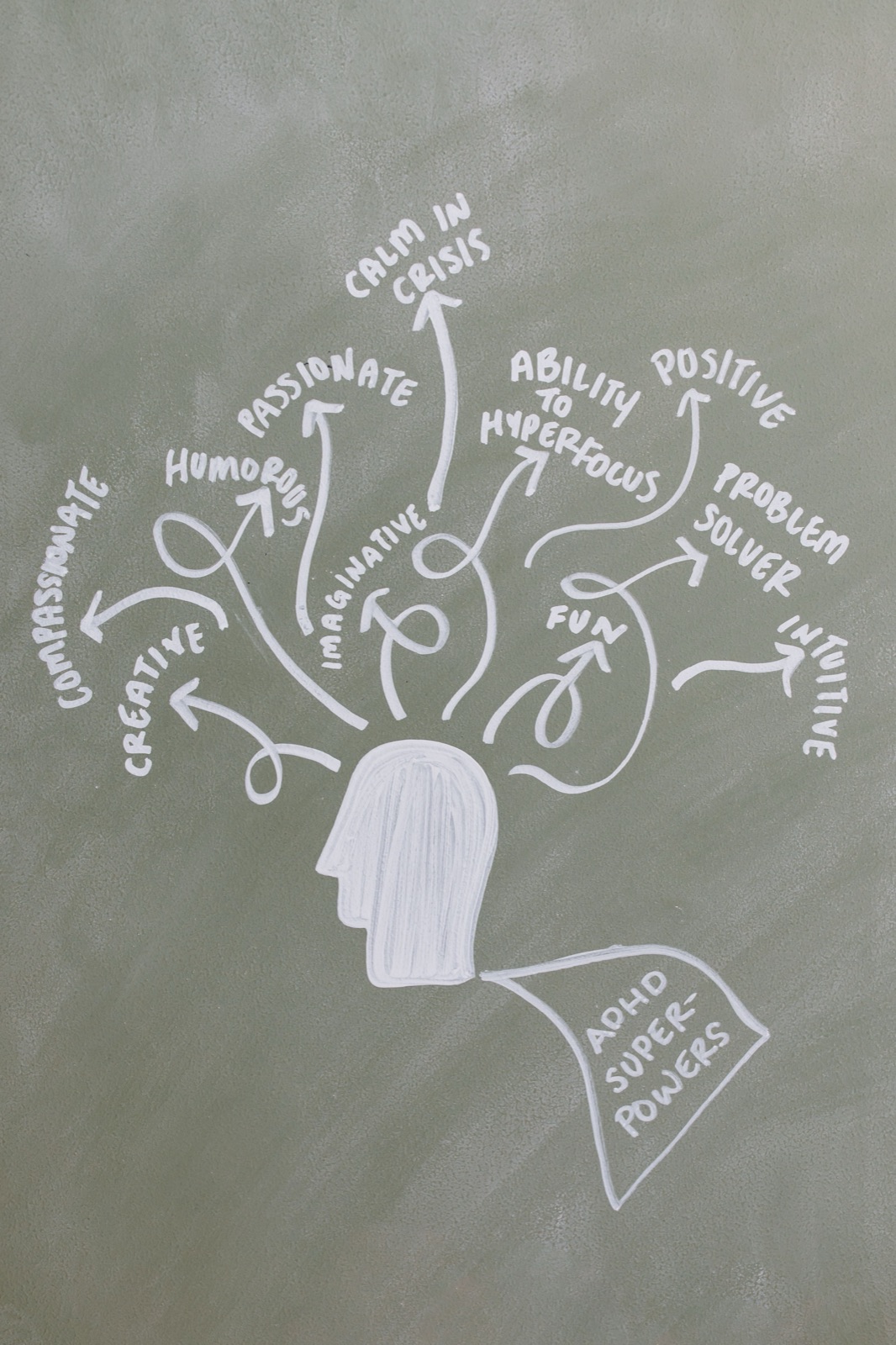 A chalk drawing of a head with thoughts branching out