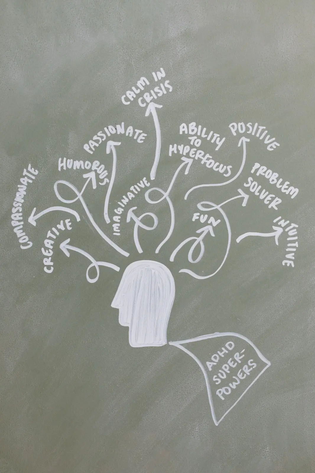 A chalk drawing of a head with thoughts branching out