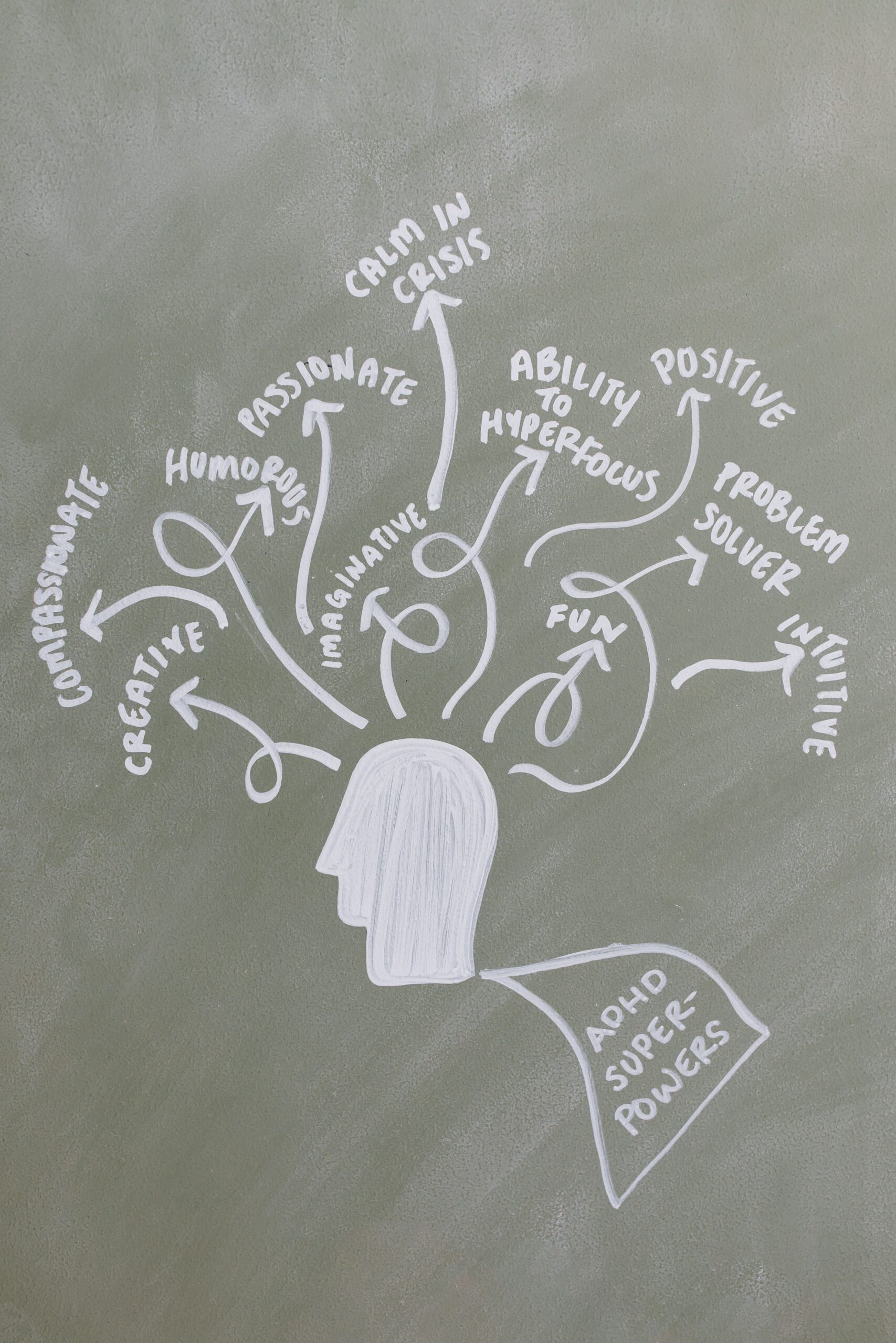 ADHD Evaluation Symptoms and Problems